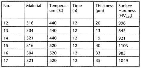 rockwell hardness test of mild steel|astm rockwell hardness chart.